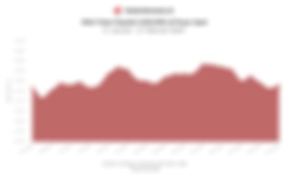 Nilai Tukar Rupiah terhadap Dolar AS Pagi Ini (27 Februari 2026)
