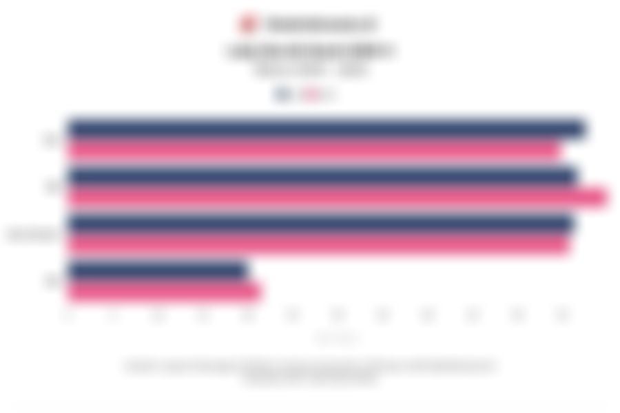 Data Perbandingan Laba Bersih Bank Jumbo pada 2025