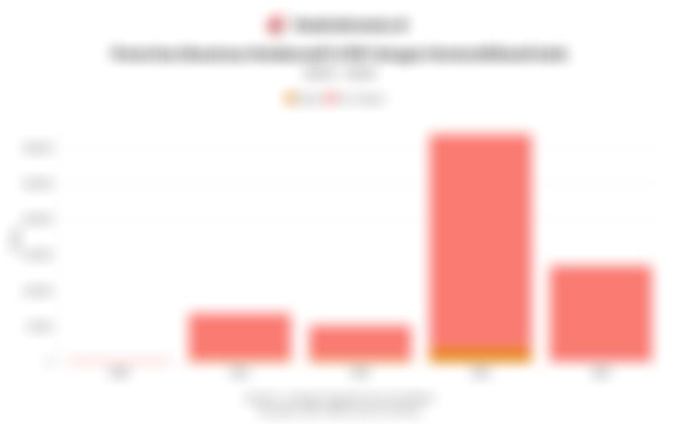 Data Penerima Beasiswa Kolaboratif LPDP dengan Kemendikbudristek 5 Tahun Terakhir hingga 2024