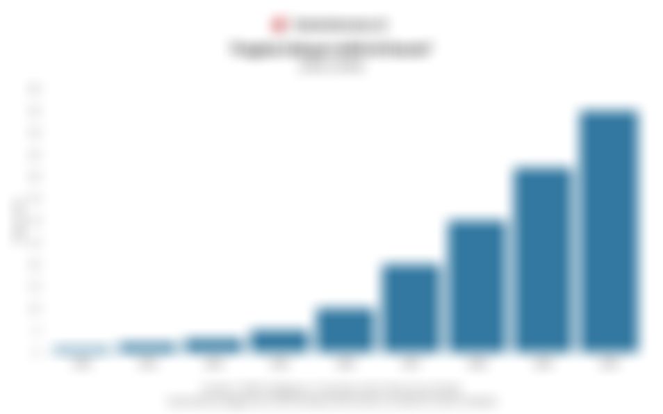 Data Tingkat Adopsi eSIM di Dunia hingga Proyeksinya pada 2030