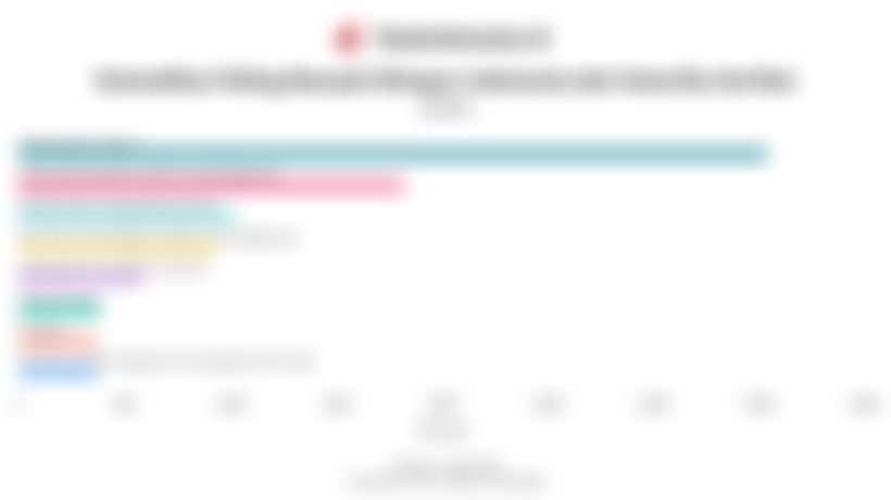 Data Komoditas Paling Banyak Diimpor Indonesia dari Amerika Serikat pada 2025