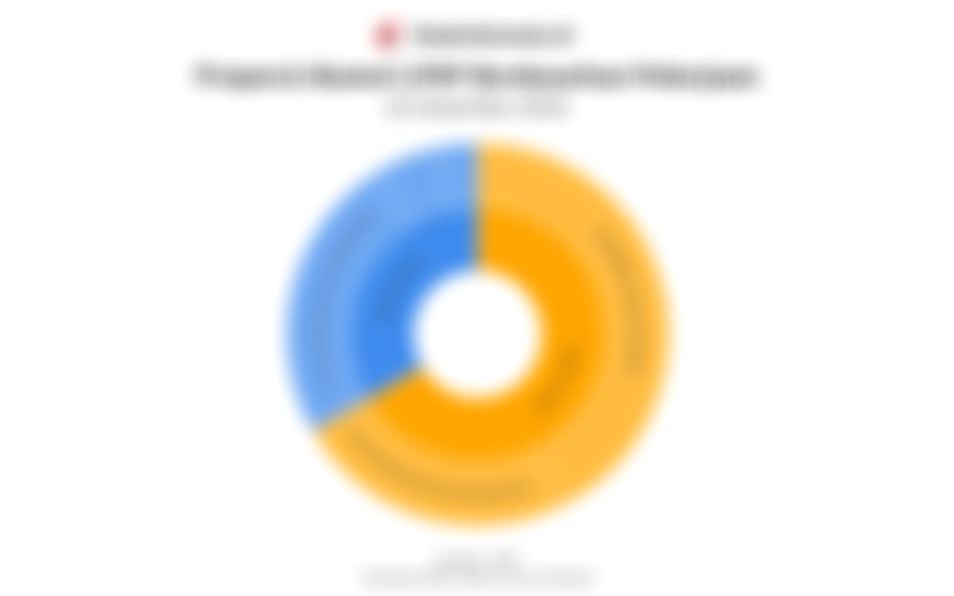 Data Proporsi Alumni LPDP Berdasarkan Pekerjaan per 31 Desember 2024