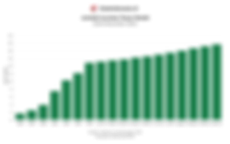 Perkembangan Jumlah Investor Saham Syariah di Indonesia 5 Tahun Terakhir hingga 2025