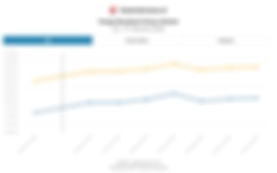 Harga Jual dan Buyback Emas Antam dalam Sepekan hingga 27 Februari 2026