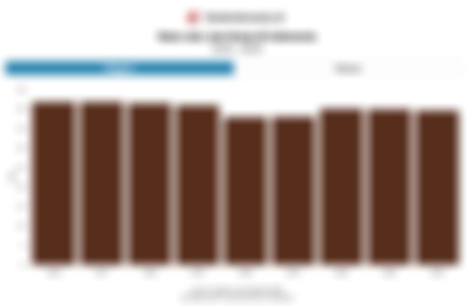 Rata-rata Jam Kerja di Indonesia 9 Tahun Terakhir hingga 2024