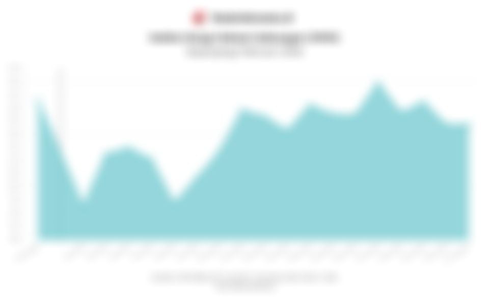 Pergerakan dan Sentimen IHSG Sepanjang Februari 2026