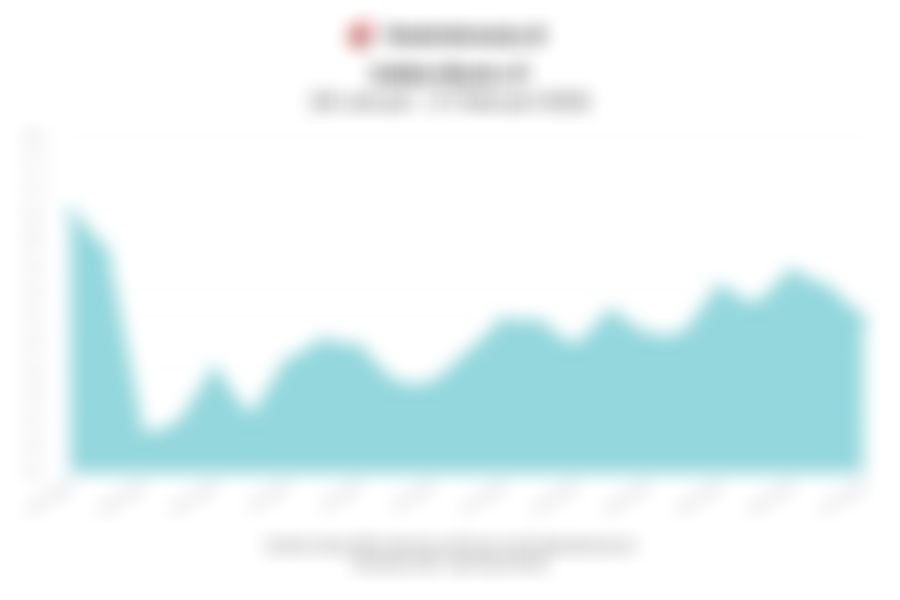 Data Penutupan Indeks Bisnis-27 Hari Ini (Jumat, 27 Februari 2026)