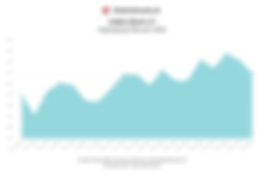 Laju Indeks Bisnis-27 Bulanan dan Sentimen Penggerak Pasar pada Februari 2026