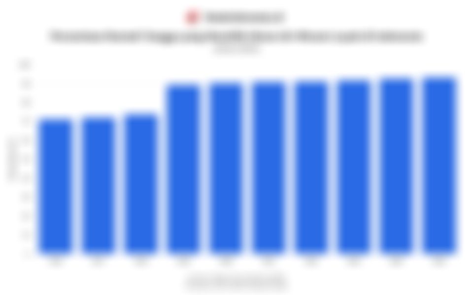 Persentase Rumah Tangga dengan Akses Air Minum Layak di Indonesia 10 Tahun Terakhir hingga 2025