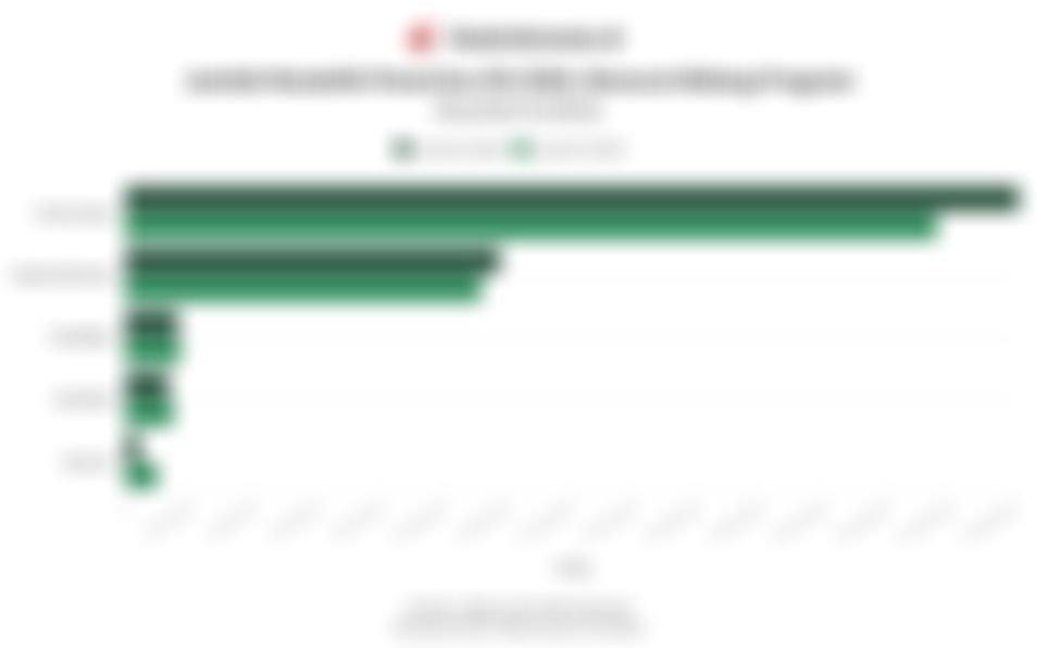 Data Jumlah Mustahik Penerima Zakat hingga Sedekah Menurut Bidang Program hingga Kuartal III/2025