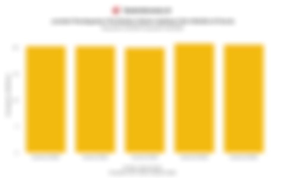 Jumlah Pendapatan Pembelian Dalam Aplikasi Gim Mobile Dunia 1 Tahun Terakhir hingga Kuartal IV/2025