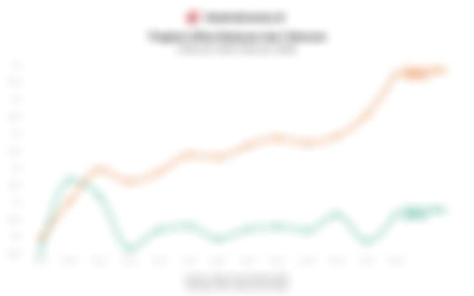 Data Tingkat Inflasi/Deflasi Bulanan dan Tahunan 1 Tahun Terakhir hingga Februari 2026