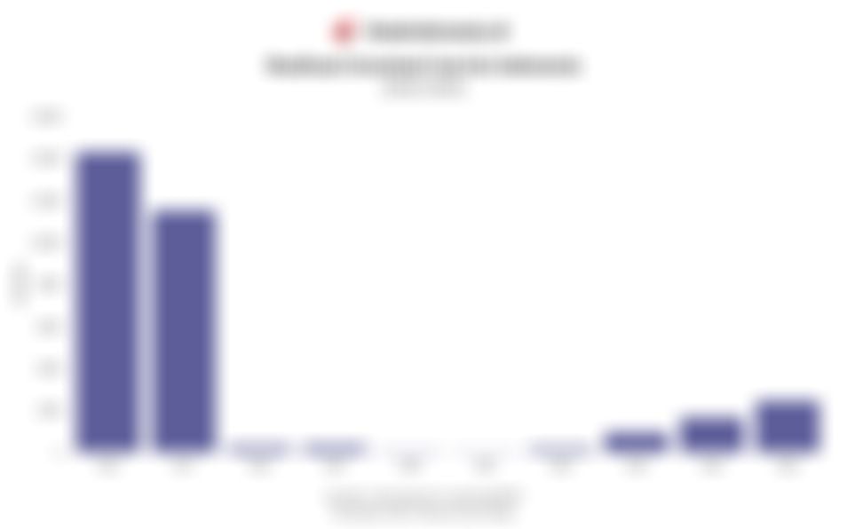 Data Realisasi Investasi Iran ke Indonesia 10 Tahun Terakhir hingga 2025