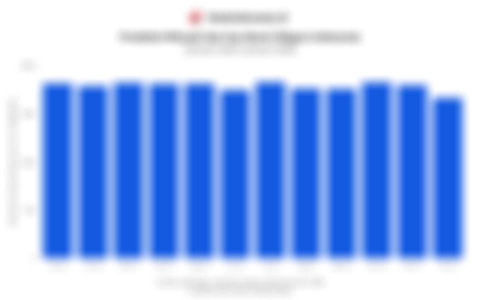 Jumlah Produksi Minyak dan Gas Bumi (Migas) di Indonesia 1 Tahun Terakhir hingga Januari 2026