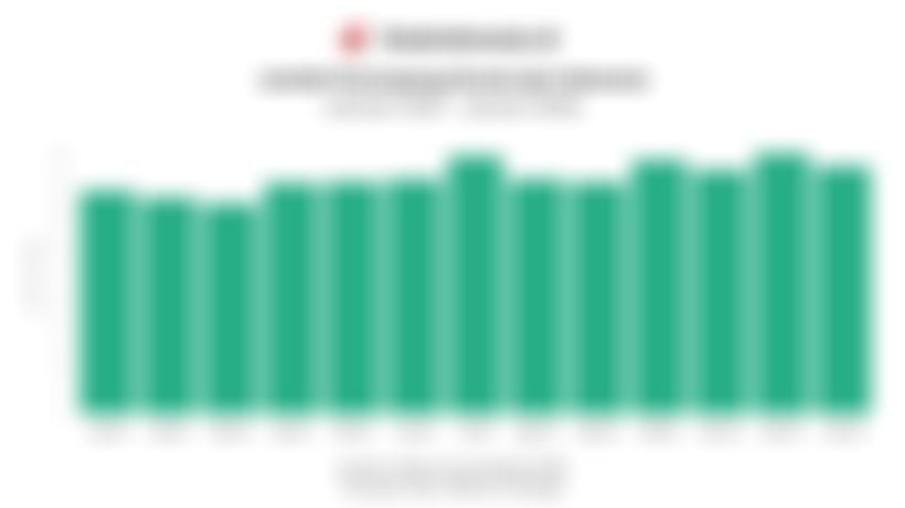 Data Jumlah Penumpang Kereta Api Indonesia 1 Tahun Terakhir hingga Januari 2026