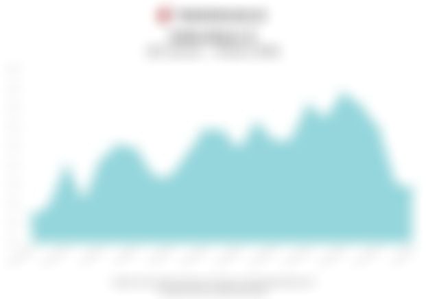 Data Penutupan Indeks Bisnis-27 Hari Ini (Selasa, 3 Maret 2026)