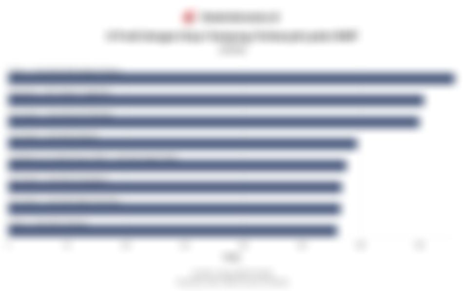 Daftar Prodi dengan Daya Tampung Terbanyak pada SNBT 2026