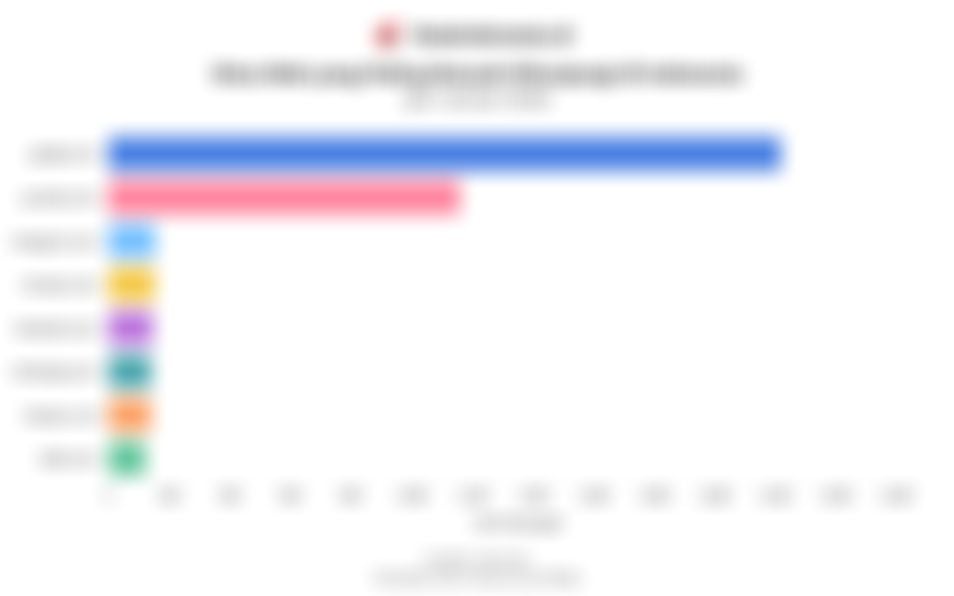 Daftar Situs Web yang Paling Banyak Dikunjungi di RI Januari 2026, Ada Google hingga Shopee