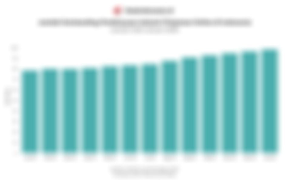 Data Outstanding Pembiayaan Industri Pinjaman Online 1 Tahun Terakhir hingga Januari 2026