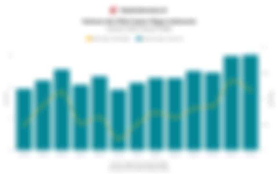 Volume dan Nilai Impor Migas Indonesia 1 Tahun Terakhir hingga Januari 2026