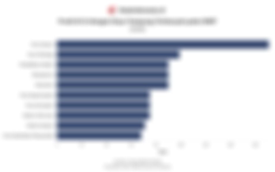 Daftar Prodi di UI dengan Daya Tampung Terbanyak pada SNBT 2026