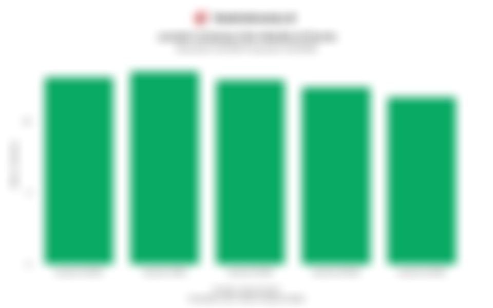 Jumlah Unduhan Gim Mobile Global 1 Tahun Terakhir hingga Kuartal IV/2025