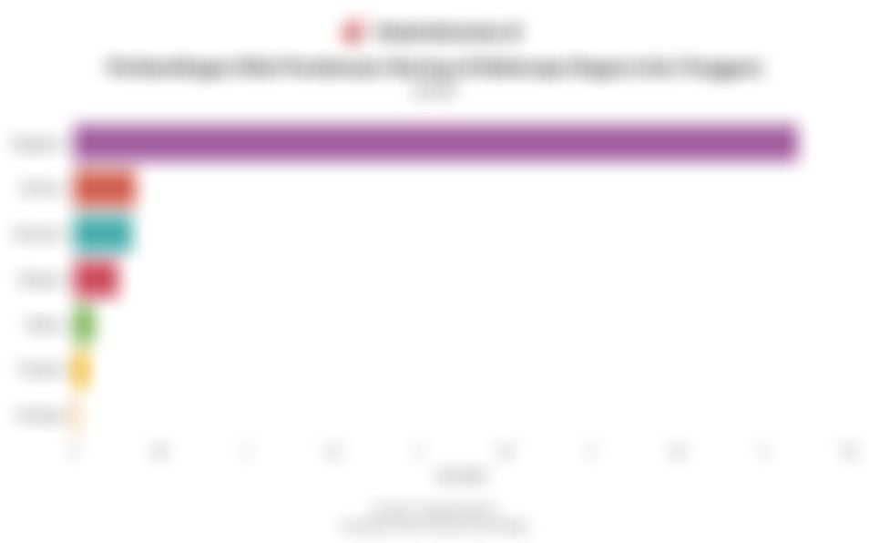 Data Perbandingan Nilai Pendanaan Startup di Beberapa Negara Asia Tenggara pada 2025