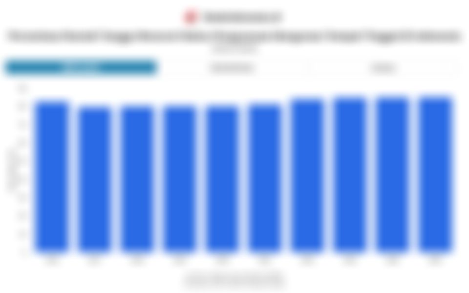 Persentase Rumah Tangga Menurut Status Penguasaan Hunian di Indonesia, 2016-2025