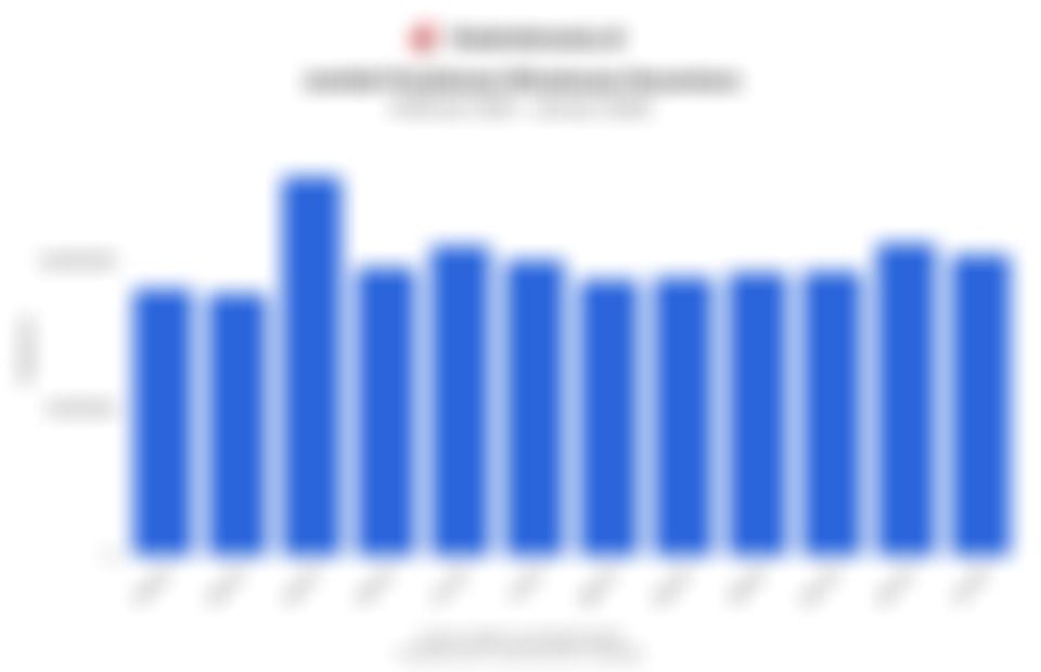Jumlah Perjalanan Wisatawan Nusantara 1 Tahun Terakhir hingga Januari 2026