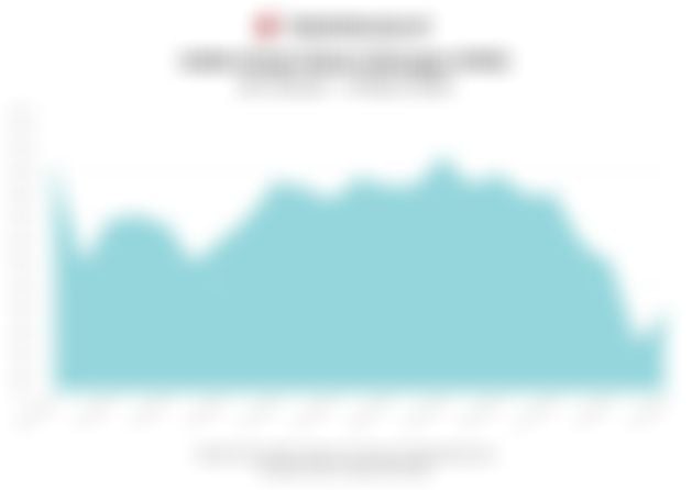 Data Penutupan Perdagangan IHSG Hari Ini (Kamis, 5 Maret 2026)