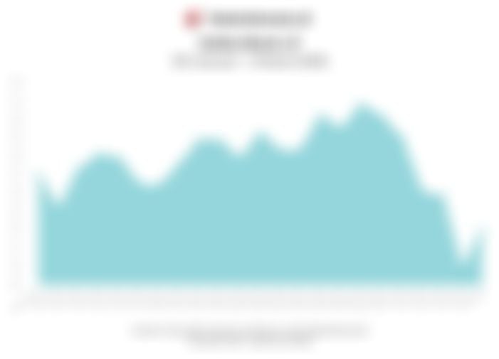 Data Penutupan Indeks Bisnis-27 Hari Ini (Kamis, 5 Maret 2026)