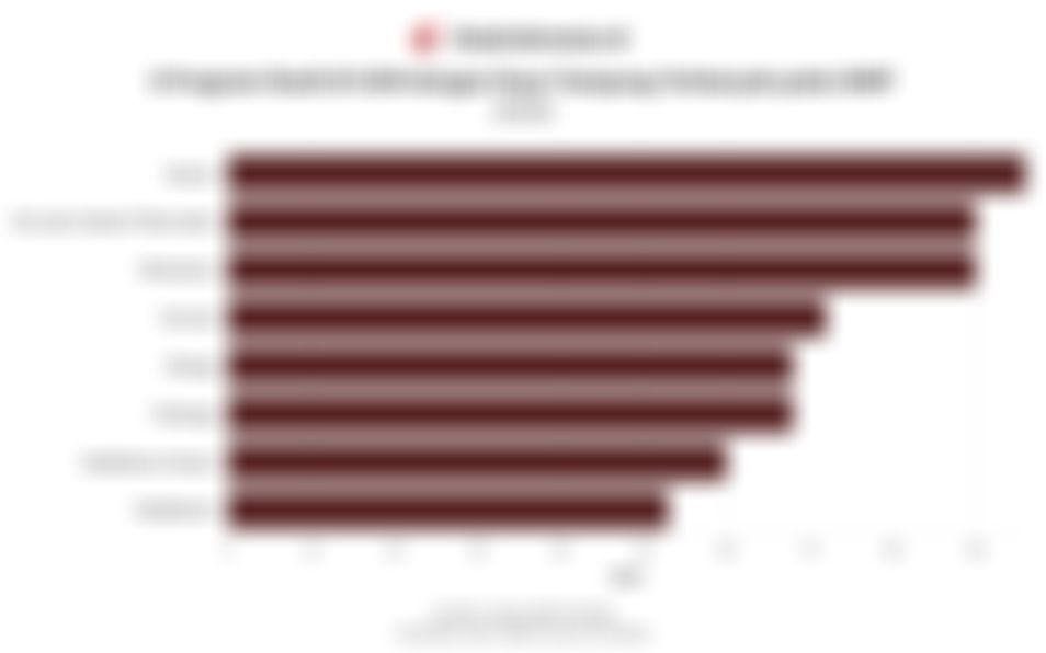 Daftar Prodi di UGM dengan Daya Tampung Terbanyak pada SNBT 2026