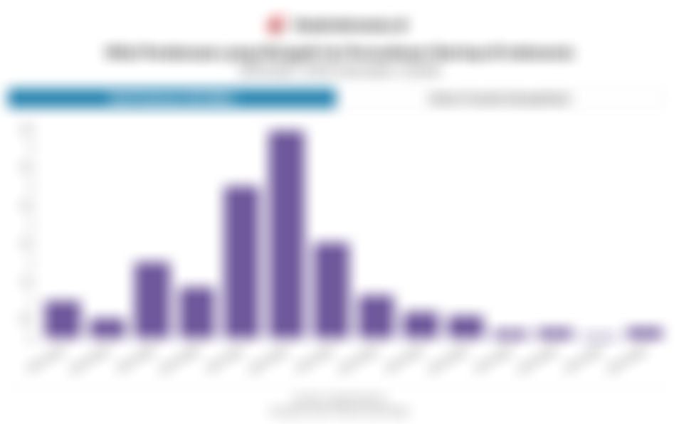 Data Nilai Pendanaan yang Mengalir ke Perusahaan Startup di Indonesia hingga Semester II/2025