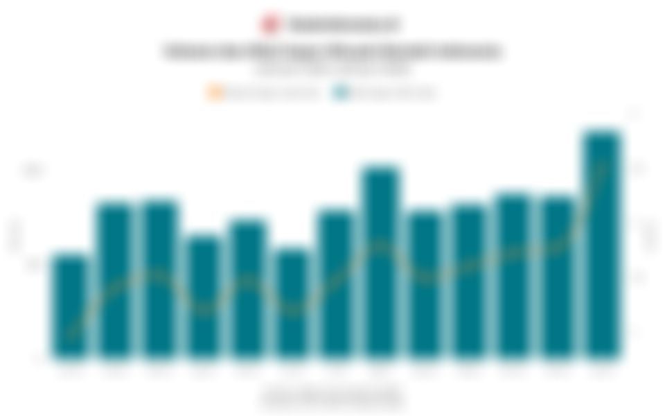 Volume dan Nilai Impor Minyak Mentah Indonesia 1 Tahun Terakhir hingga Januari 2026