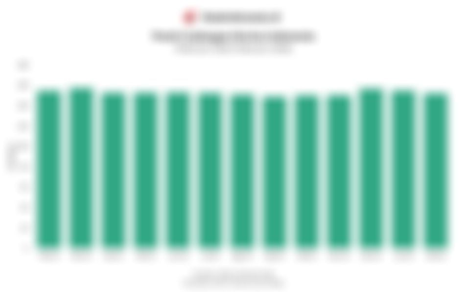 Data Posisi Cadangan Devisa Indonesia 1 Tahun Terakhir hingga Februari 2026