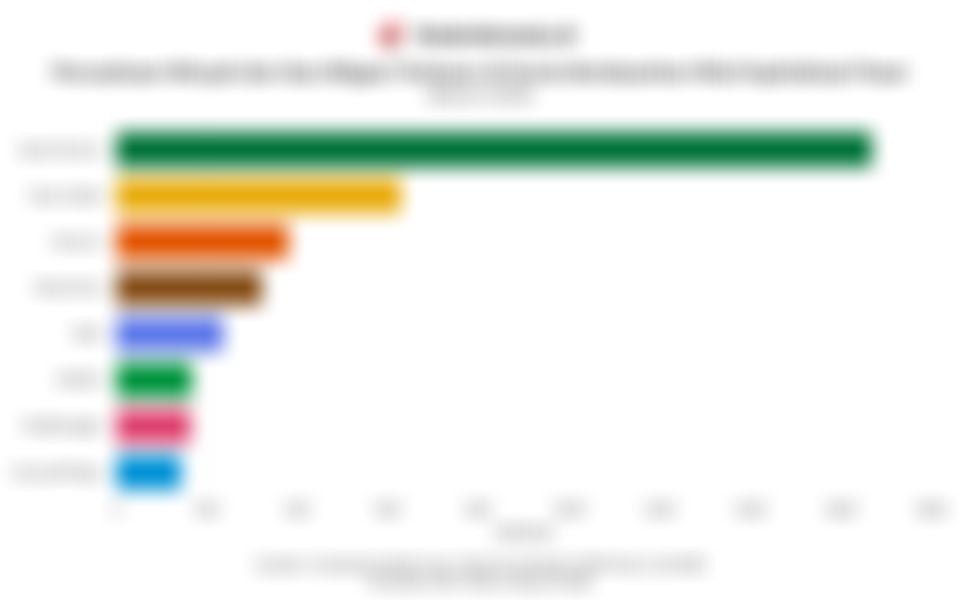 20 Perusahaan Migas Terbesar di Dunia Berdasarkan Nilai Kapitalisasi Pasar pada Maret 2026