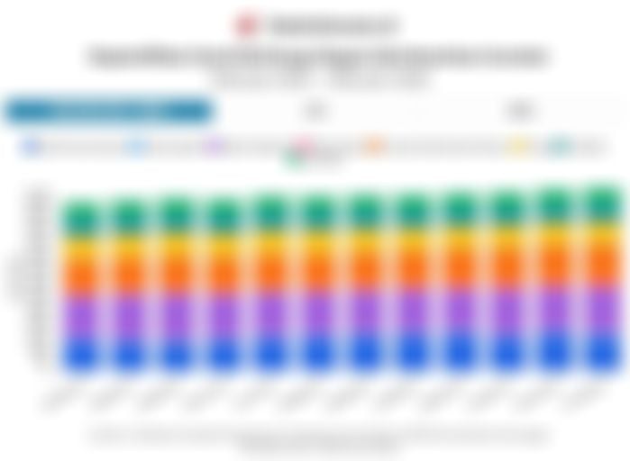 Data Rincian Kepemilikan SBN Domestik 1 Tahun Terakhir hingga Februari 2026