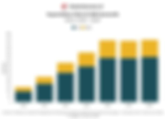 Data Kepemilikan SBN oleh Investor Ritel pada 2020 hingga Februari 2026