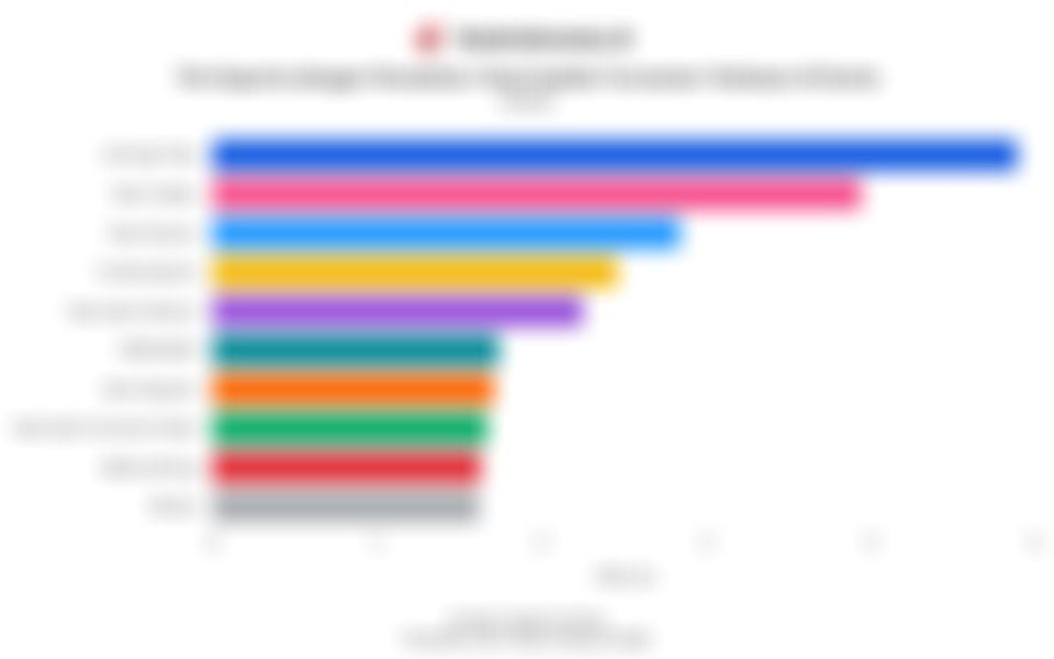 10 Tim Esports dengan Perolehan Total Hadiah Turnamen Terbesar di Dunia pada 2025