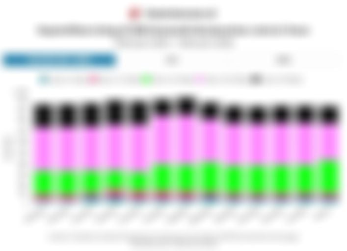 Data Kepemilikan Investor Asing di SBN 1 Tahun Terakhir hingga Februari 2026