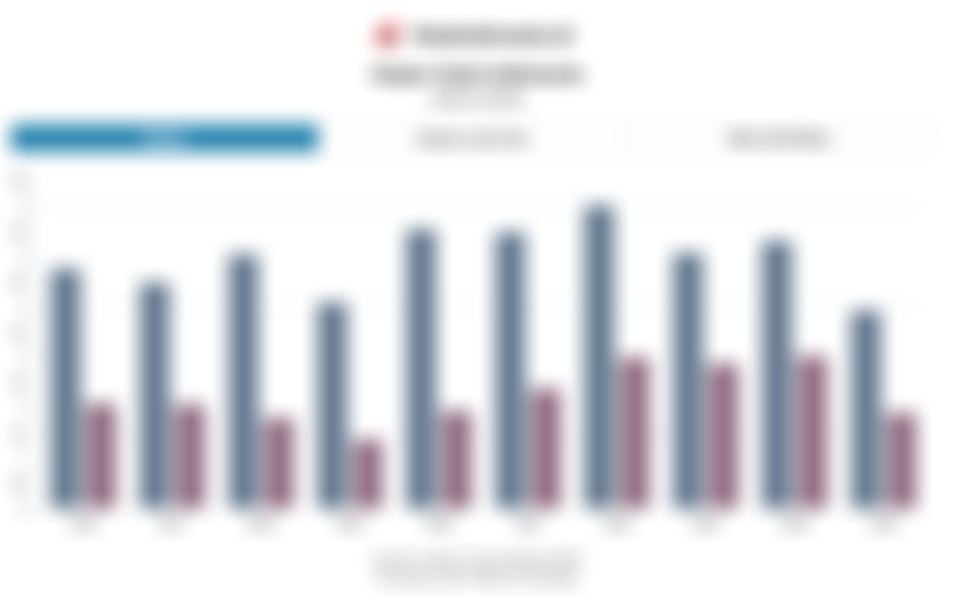 Data Impor Gula Indonesia 10 Tahun Terakhir hingga 2025