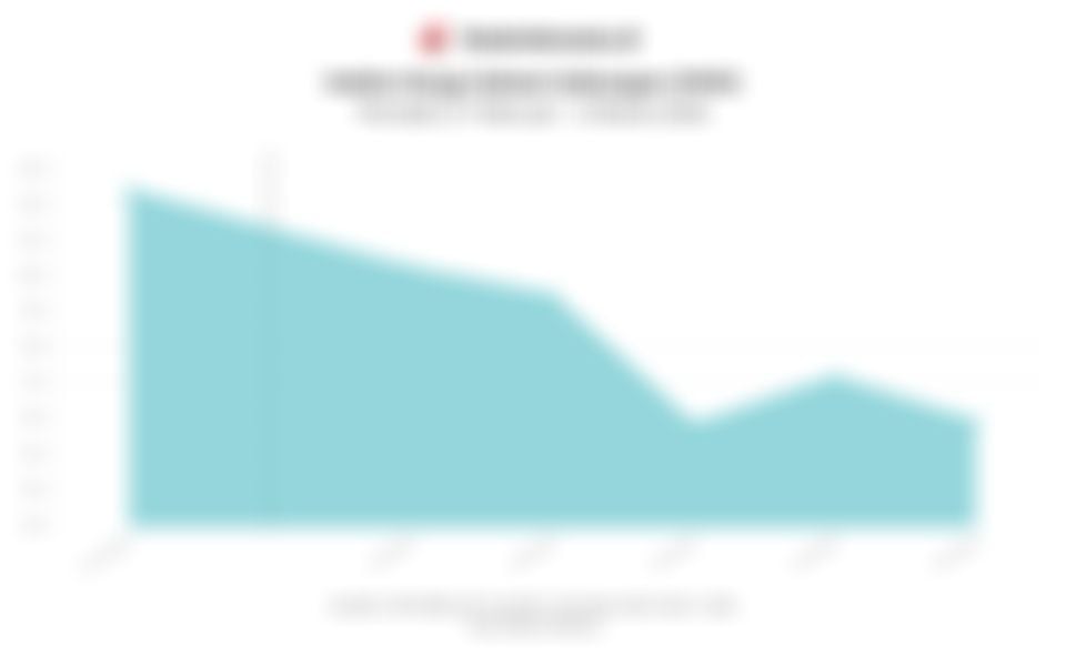 Pergerakan dan Sentimen IHSG dalam Sepekan hingga 6 Maret 2026