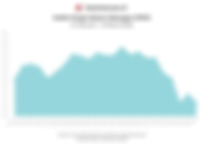 Data Penutupan Perdagangan IHSG Hari Ini (Jumat, 6 Maret 2026)