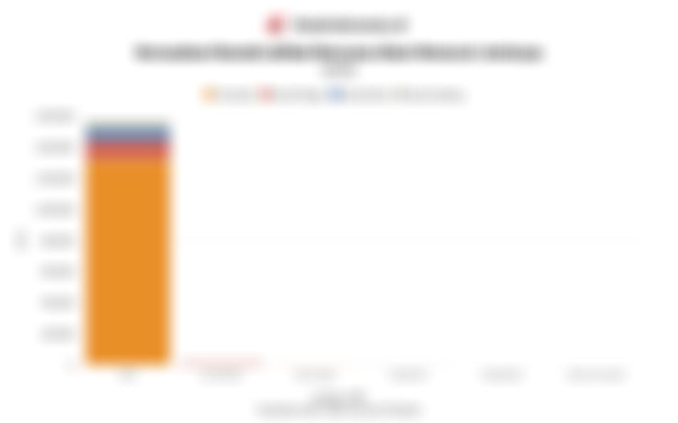Data Kerusakan Rumah akibat Bencana Alam Menurut Jenisnya pada 2025