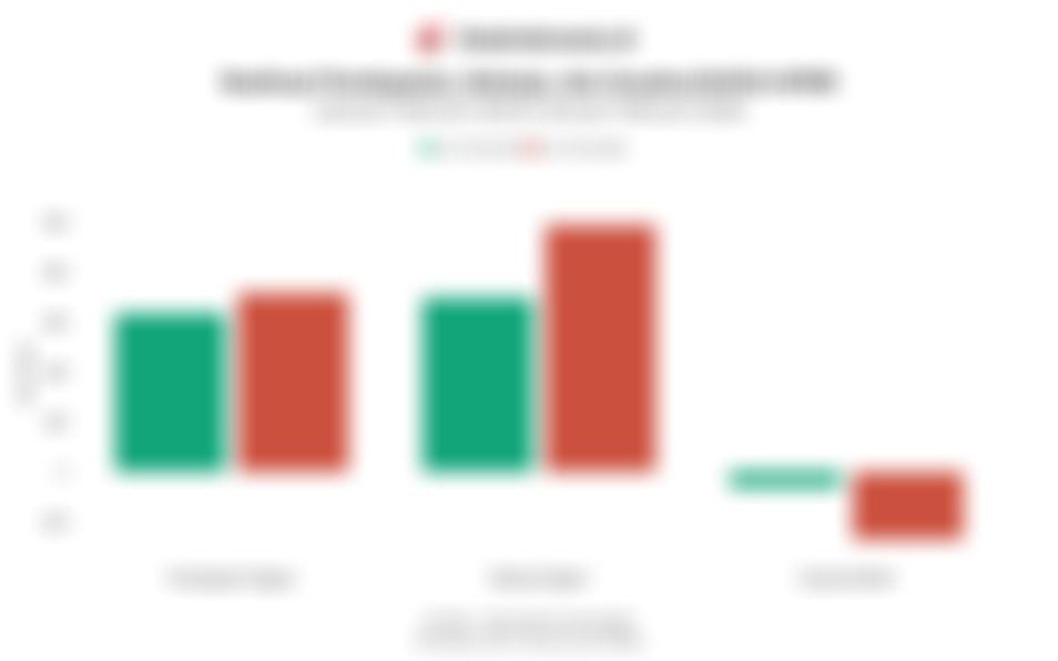 Data Realisasi APBN 2 Tahun Terakhir hingga Februari 2026 