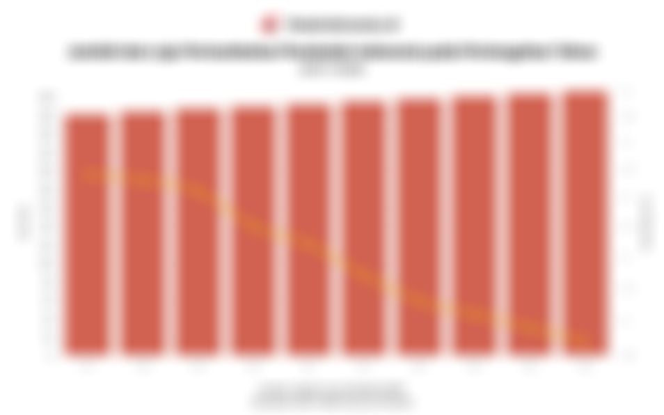 Data Jumlah dan Laju Pertumbuhan Penduduk Indonesia 10 Tahun Terakhir hingga Pertengahan 2026