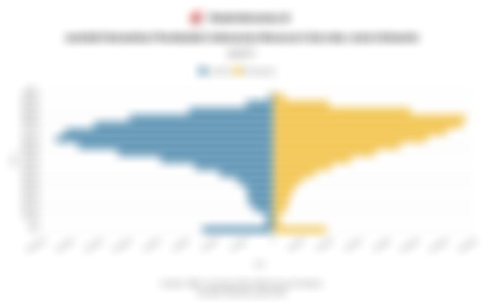 Data Jumlah Kematian Penduduk Indonesia Menurut Usia dan Jenis Kelamin pada 2025
