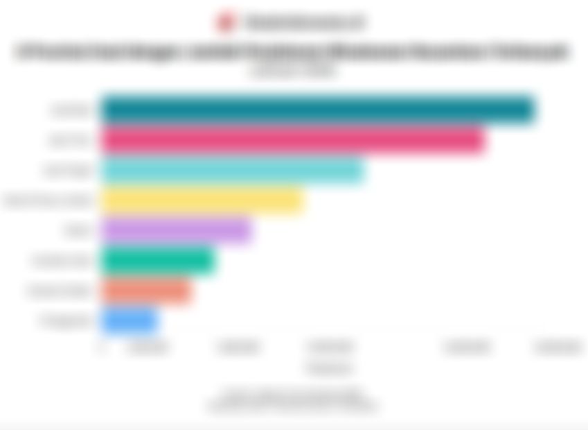 Data Lengkap Provinsi Asal Perjalanan Wisatawan Nusantara pada Januari 2026