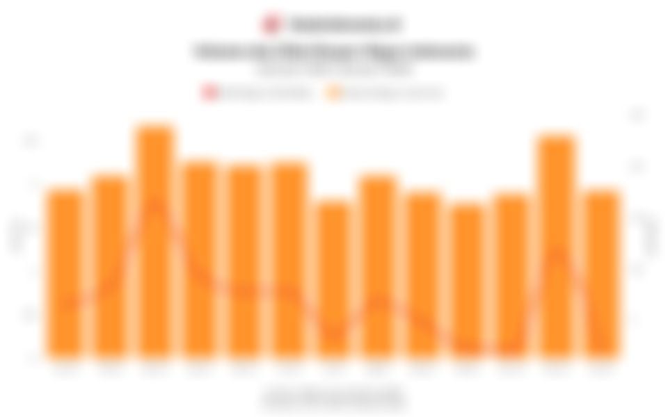 Volume dan Nilai Ekspor Migas Indonesia 1 Tahun Terakhir hingga Januari 2026