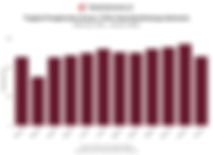 Okupansi Hotel Berbintang di Indonesia 1 Tahun Terakhir hingga Januari 2026
